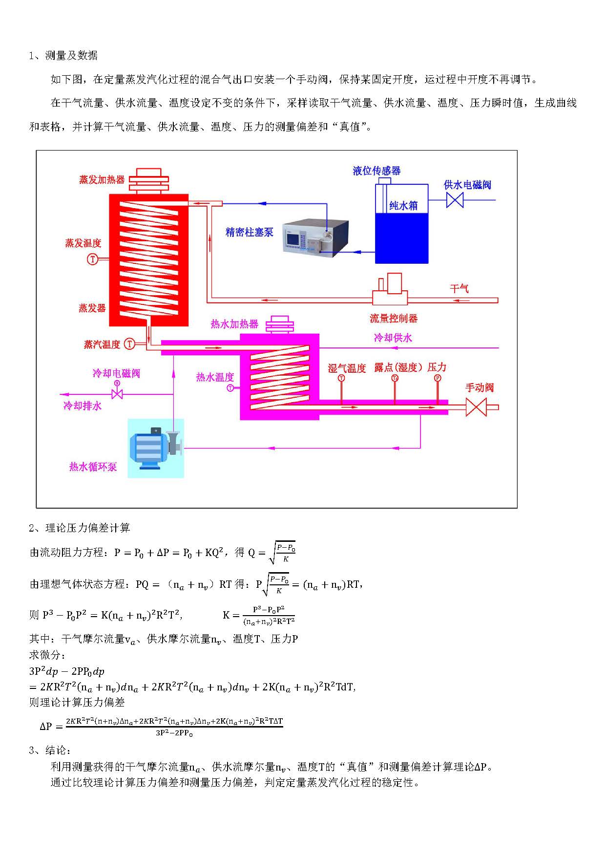 湿度发生器的稳定性评价.jpg
