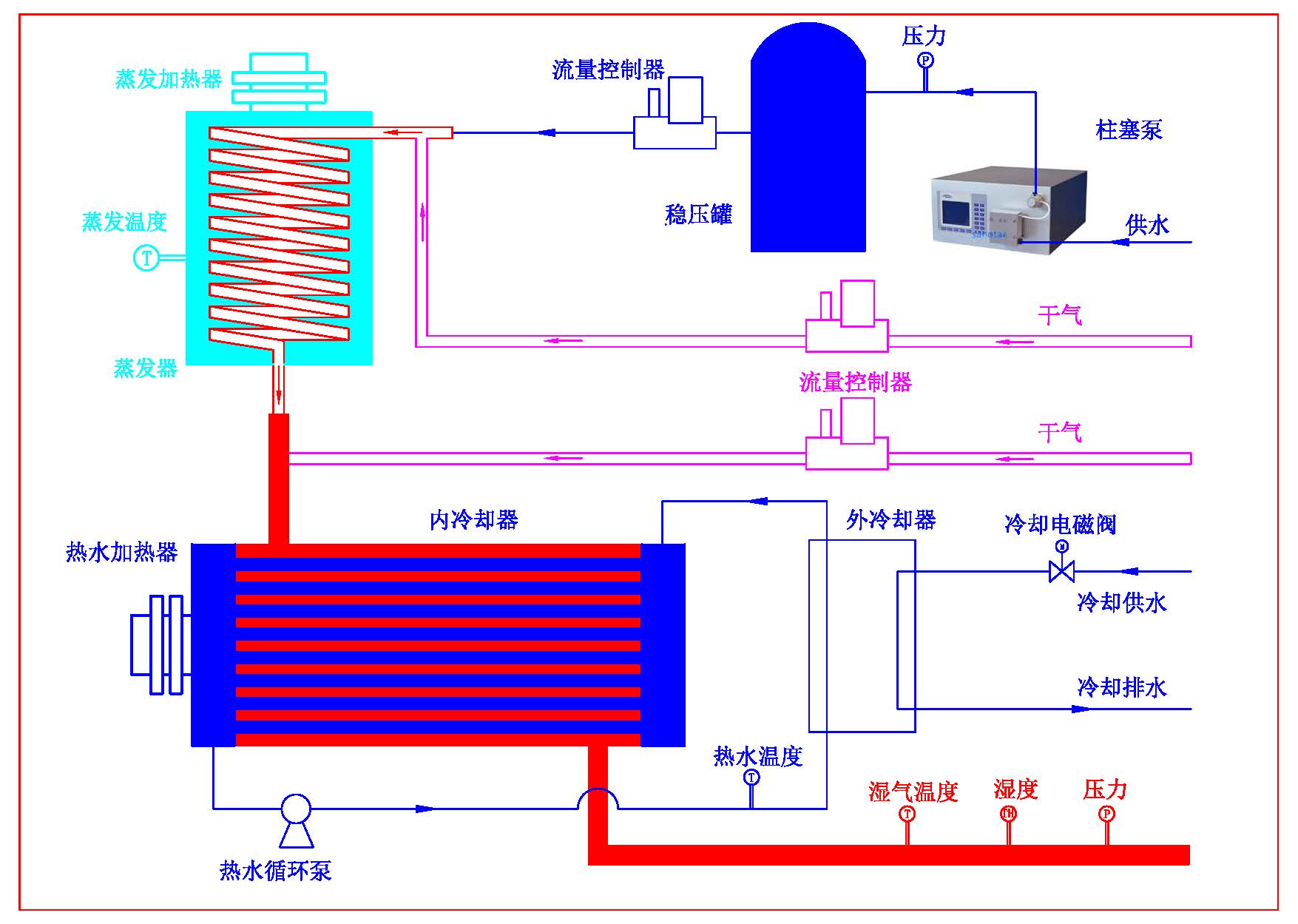 湿度系统原理图1.jpg