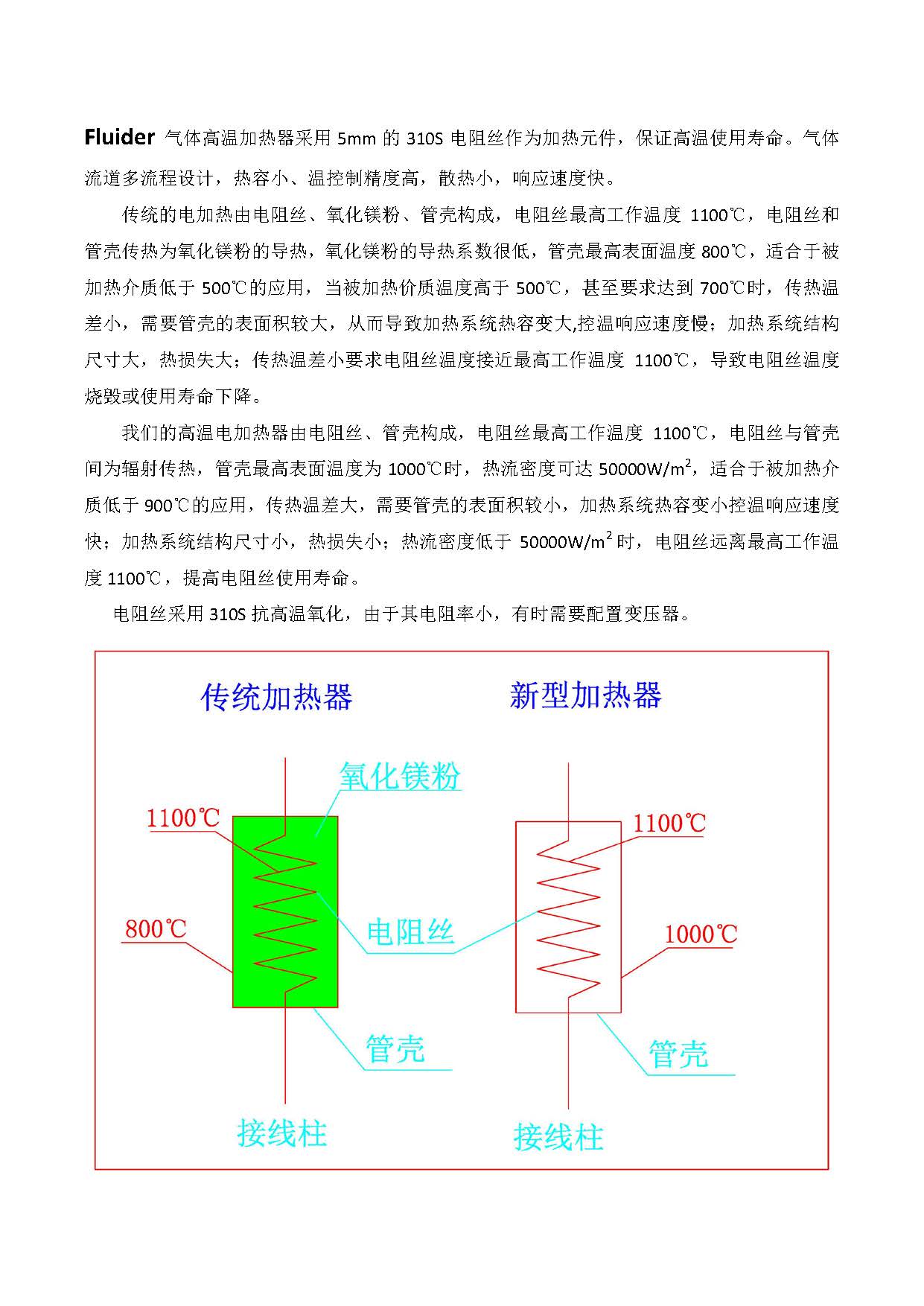 高温气体加热器_页面_1.jpg